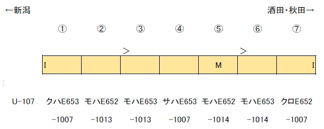 製品情報 グリーンマックス №30501 Ｅ６５３系1000番代 いなほ ７両編成セット（動力付き）