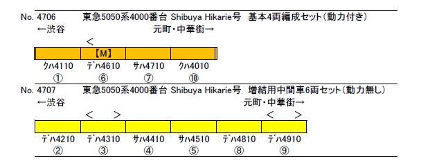 製品情報 グリーンマックス №4706／4707 東急5050系4000番台 Shibuya Hikarie号  基本4両（動力付き）／増結用中間車6両（動力無し）